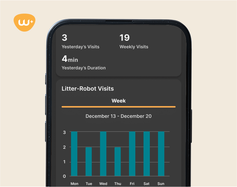 Whisker+ membership cat insights